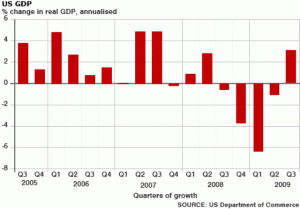 quarters of growth